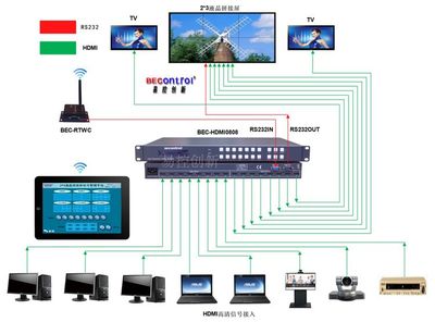 16進(jìn)16出HDMI高清矩陣 專業(yè)多媒體矩陣系統(tǒng)的核心